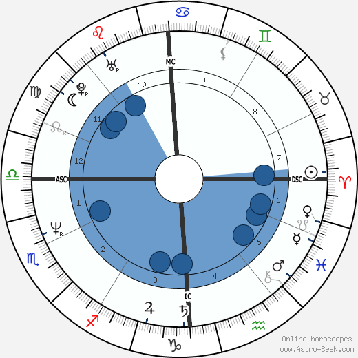 Alexandre Debanne wikipedia, biography, birth chart, instagram Alexandre Debanne wikipedia, horoscope, astrology, instagram
