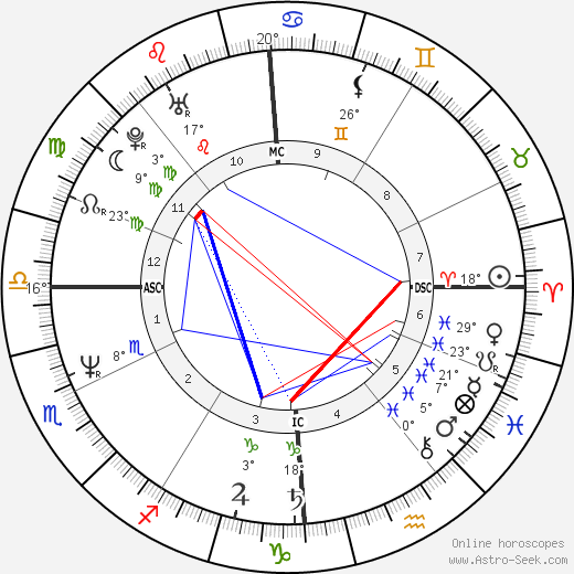 Alexandre Debanne birth chart, biography, wikipedia 2023, 2024