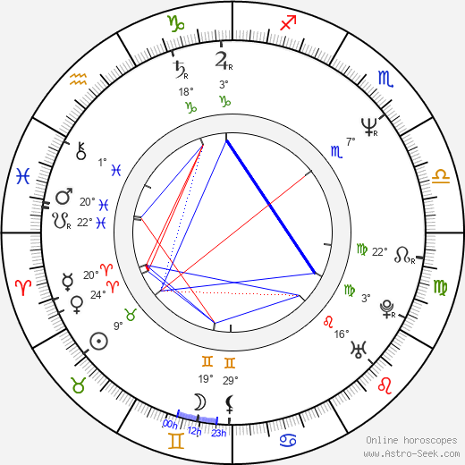 Alison Routledge birth chart, biography, wikipedia 2024, 2025