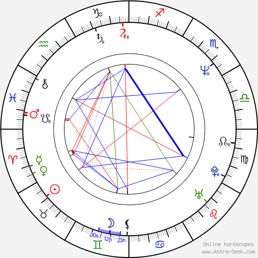 Alison Routledge birth chart, Alison Routledge astro natal horoscope, astrology