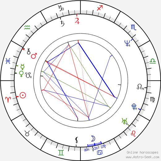 Andrew Lau birth chart, Andrew Lau astro natal horoscope, astrology