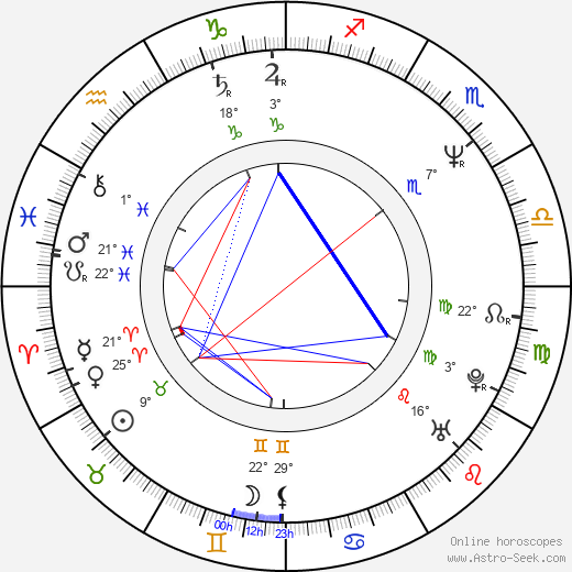 Audrey Wells birth chart, biography, wikipedia 2024, 2025