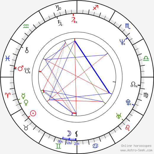 Audrey Wells birth chart, Audrey Wells astro natal horoscope, astrology