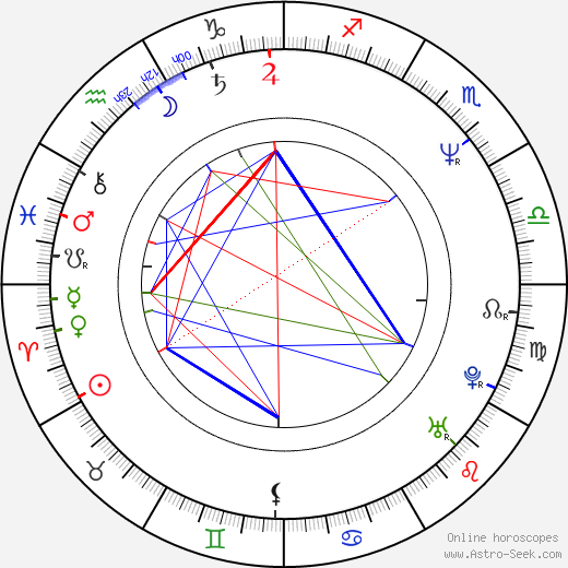 Austin Tichenor birth chart, Austin Tichenor astro natal horoscope, astrology