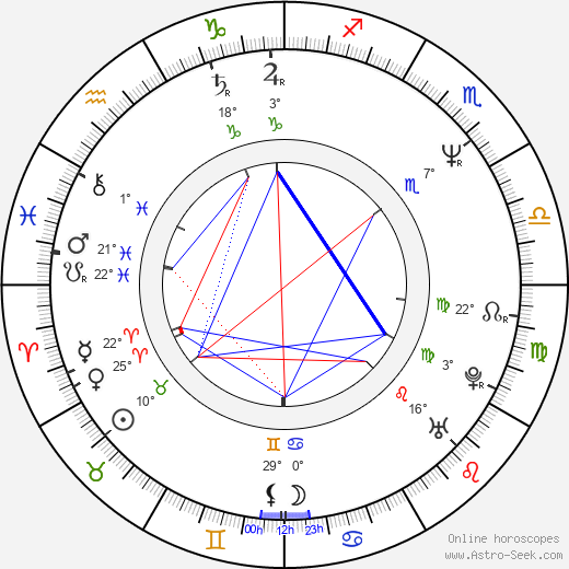 Beata Poźniak Daniels birth chart, biography, wikipedia 2024, 2025