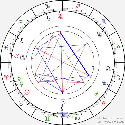 Beata Poźniak Daniels birth chart, Beata Poźniak Daniels astro natal horoscope, astrology