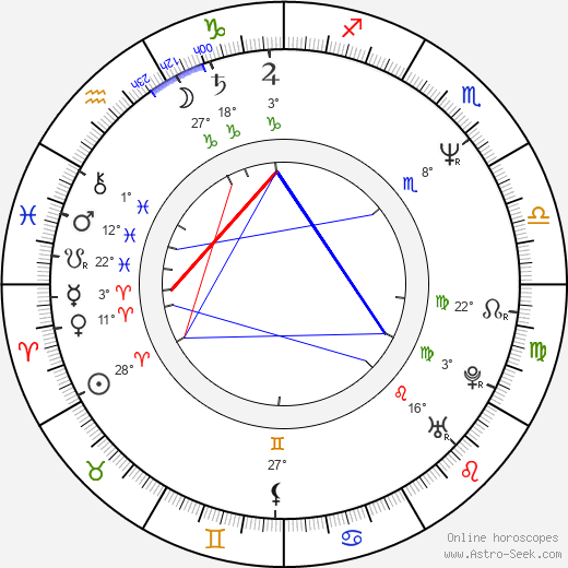 Benedict Taylor birth chart, biography, wikipedia 2024, 2025