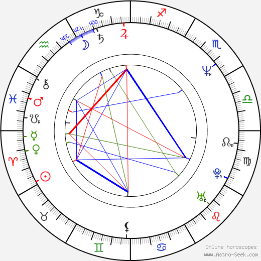 Benedict Taylor birth chart, Benedict Taylor astro natal horoscope, astrology