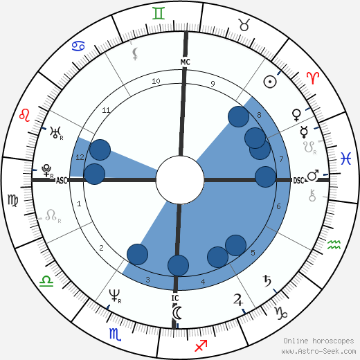 Brad Garrett wikipedia, biography, birth chart, instagram Brad Garrett wikipedia, horoscope, astrology, instagram