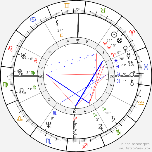 Brad Garrett birth chart, biography, wikipedia 2024, 2025