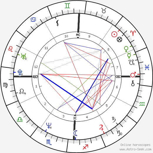 Brad Garrett birth chart, Brad Garrett astro natal horoscope, astrology