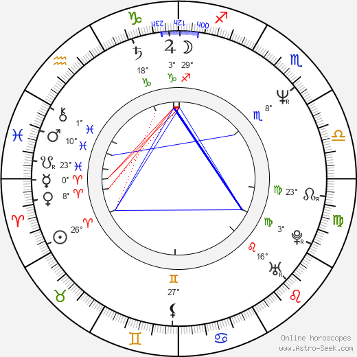 Carlo Carlei birth chart, biography, wikipedia 2023, 2024