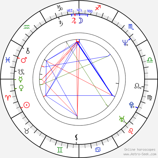 Carlo Carlei birth chart, Carlo Carlei astro natal horoscope, astrology