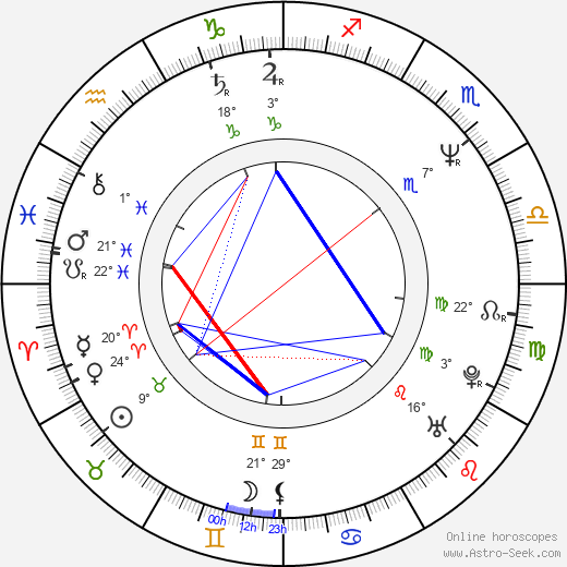 Caveh Zahedi birth chart, biography, wikipedia 2024, 2025