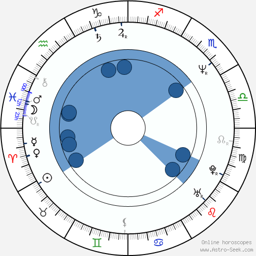 Cheryl Barker horoscope, astrology, sign, zodiac, date of birth, instagram