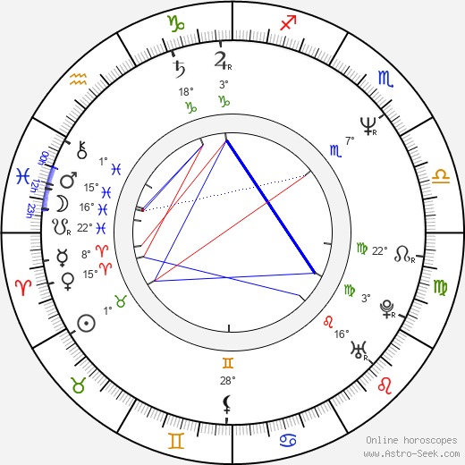 Cheryl Barker birth chart, biography, wikipedia 2024, 2025