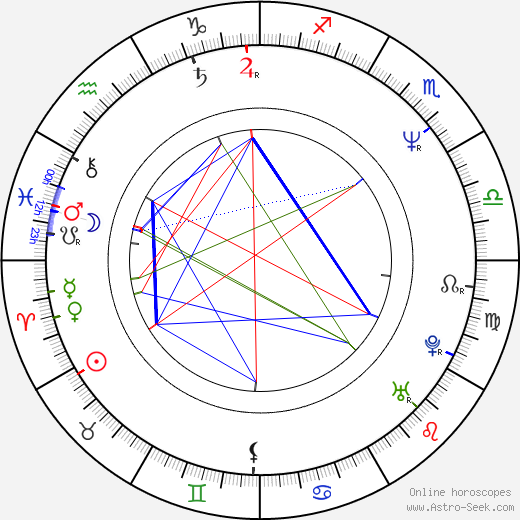 Cheryl Barker birth chart, Cheryl Barker astro natal horoscope, astrology