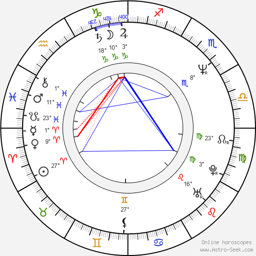 Chiyaan Vikram birth chart, biography, wikipedia 2024, 2025