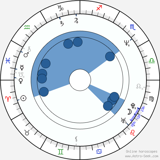 Chris Byrne horoscope, astrology, sign, zodiac, date of birth, instagram