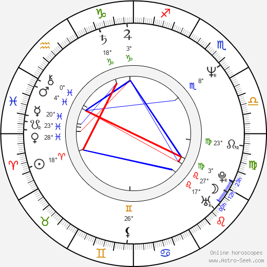 Chris Byrne birth chart, biography, wikipedia 2024, 2025