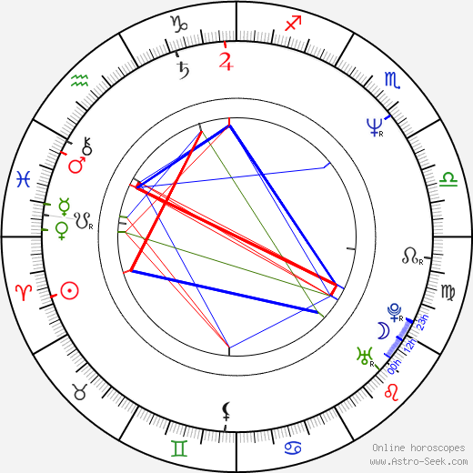 Chris Byrne birth chart, Chris Byrne astro natal horoscope, astrology