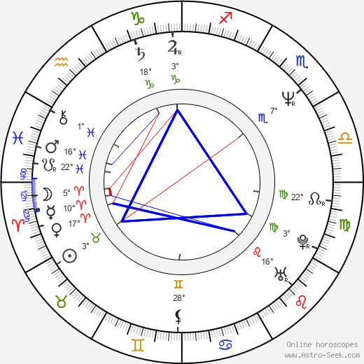 Craig Sheffer birth chart, biography, wikipedia 2024, 2025