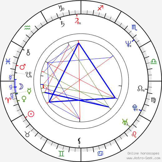 Craig Sheffer birth chart, Craig Sheffer astro natal horoscope, astrology