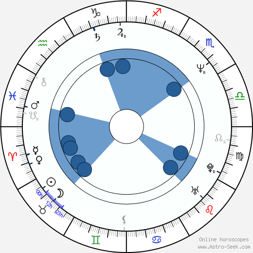 David Beecroft Oroscopo, astrologia, Segno, zodiac, Data di nascita, instagram