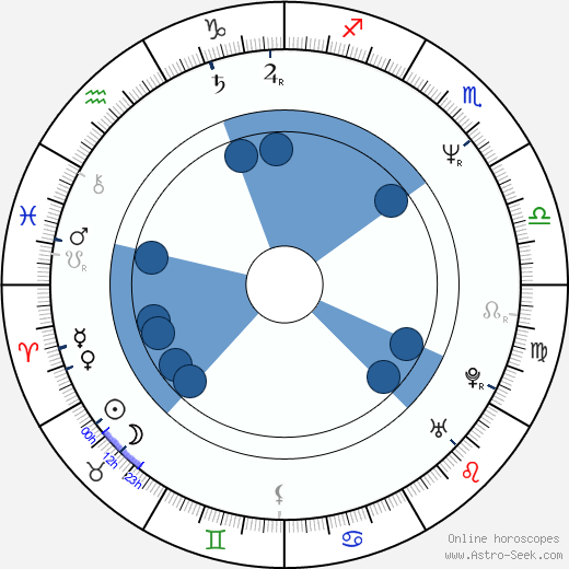 David Beecroft wikipedia, horoscope, astrology, instagram