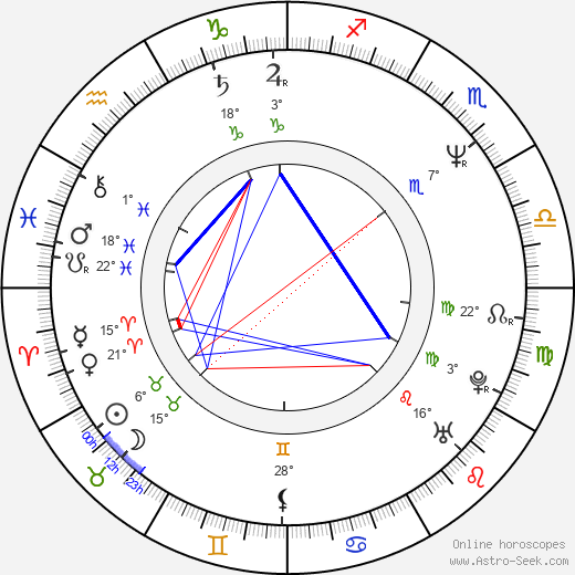 David Beecroft birth chart, biography, wikipedia 2023, 2024