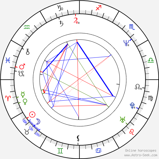 David Beecroft birth chart, David Beecroft astro natal horoscope, astrology