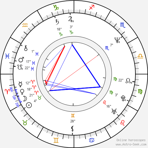 Edward James Gage birth chart, biography, wikipedia 2024, 2025