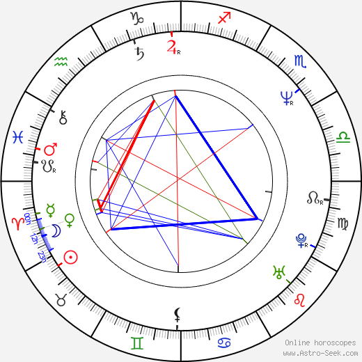 Edward James Gage birth chart, Edward James Gage astro natal horoscope, astrology