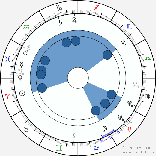 Edward Tomas horoscope, astrology, sign, zodiac, date of birth, instagram