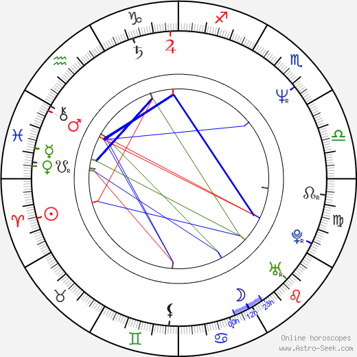 Edward Tomas birth chart, Edward Tomas astro natal horoscope, astrology