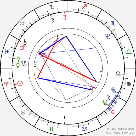 Elaine Miles birth chart, Elaine Miles astro natal horoscope, astrology