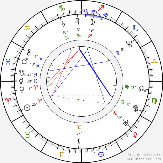 Francesco Lucente birth chart, biography, wikipedia 2024, 2025