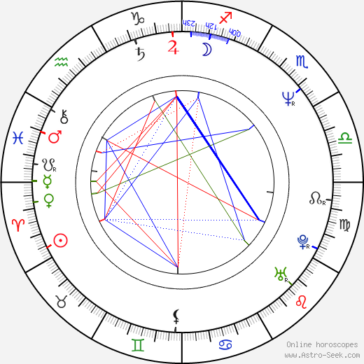 Francesco Lucente birth chart, Francesco Lucente astro natal horoscope, astrology