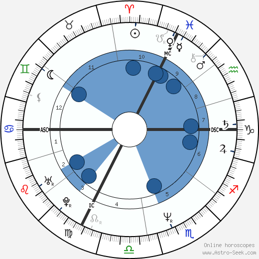 Frank Sperdin Oroscopo, astrologia, Segno, zodiac, Data di nascita, instagram