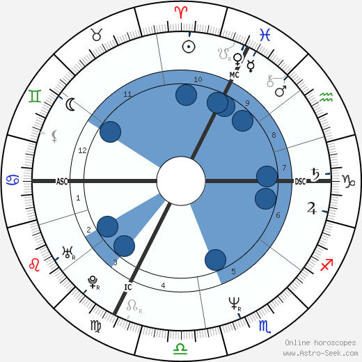 Frank Sperdin wikipedia, biography, birth chart, instagram Frank Sperdin wikipedia, horoscope, astrology, instagram