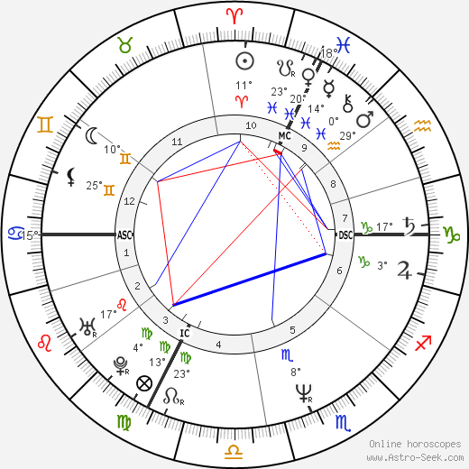 Frank Sperdin birth chart, biography, wikipedia 2023, 2024