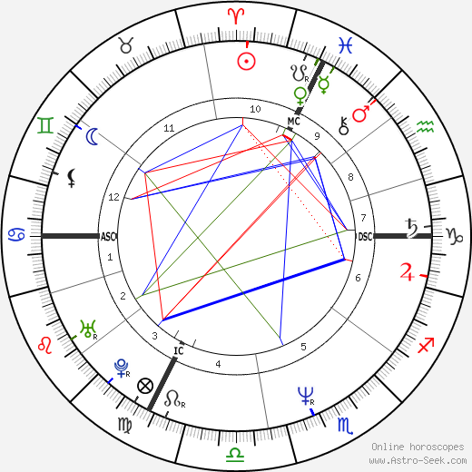 Frank Sperdin birth chart, Frank Sperdin astro natal horoscope, astrology