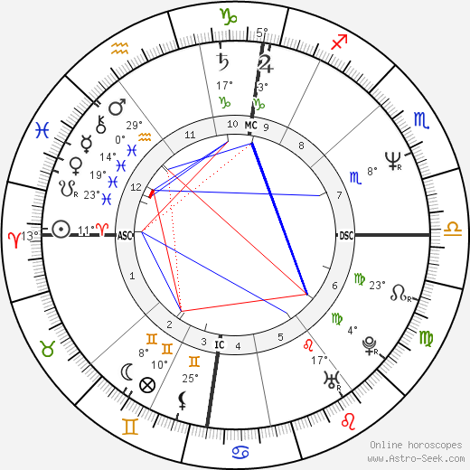 Frieda Hughes birth chart, biography, wikipedia 2024, 2025