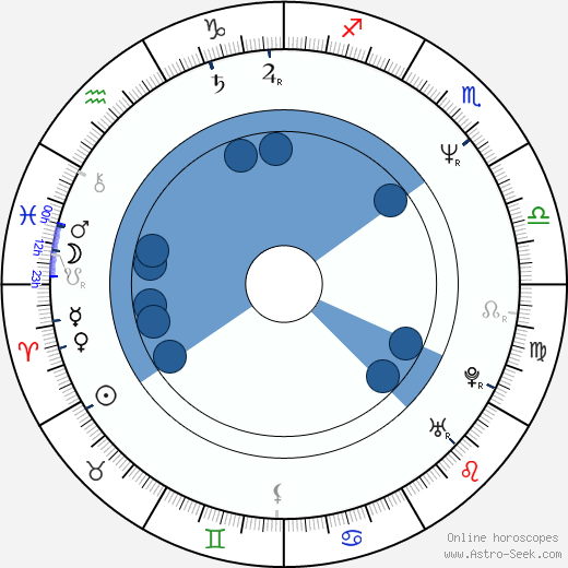 Gary Rhodes wikipedia, horoscope, astrology, instagram