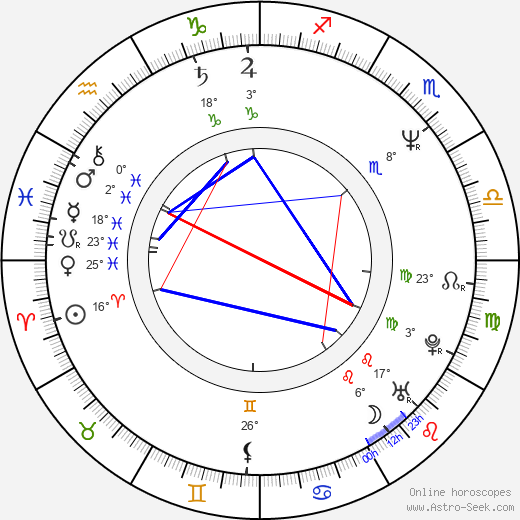 Gyu-cheol Kim birth chart, biography, wikipedia 2023, 2024