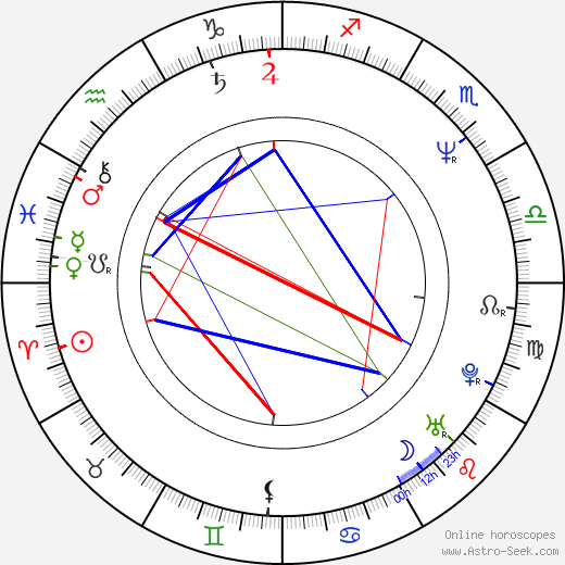 Gyu-cheol Kim birth chart, Gyu-cheol Kim astro natal horoscope, astrology