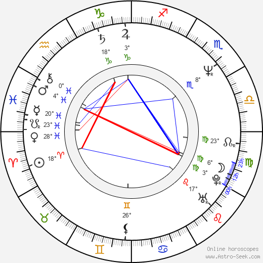 Hans Van Raam birth chart, biography, wikipedia 2024, 2025