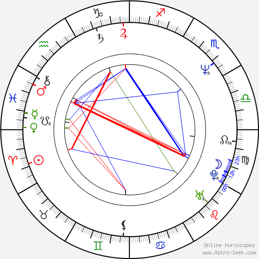Hans Van Raam birth chart, Hans Van Raam astro natal horoscope, astrology