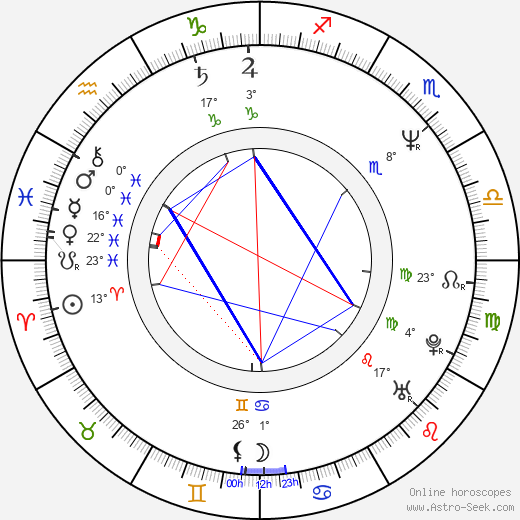 Hua Yu birth chart, biography, wikipedia 2024, 2025