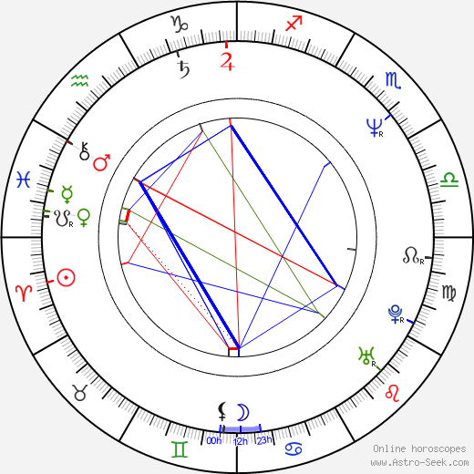 Hua Yu birth chart, Hua Yu astro natal horoscope, astrology